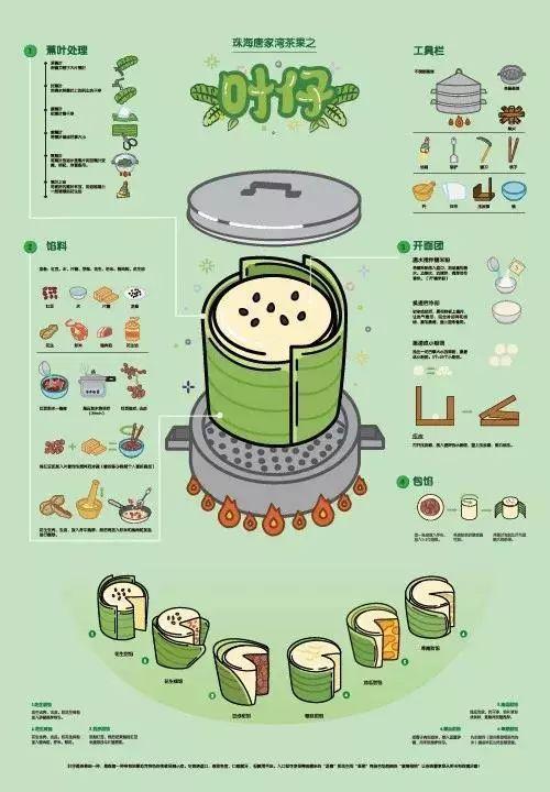 信息可视化设计课程作业展--北京理工大学珠海学院设计与艺术学院2015