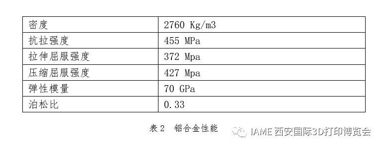 2019第四届中国（国际）3D打印创意设计大赛