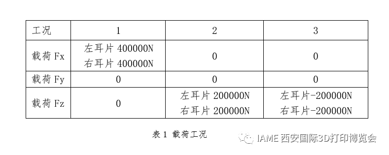 2019第四届中国（国际）3D打印创意设计大赛