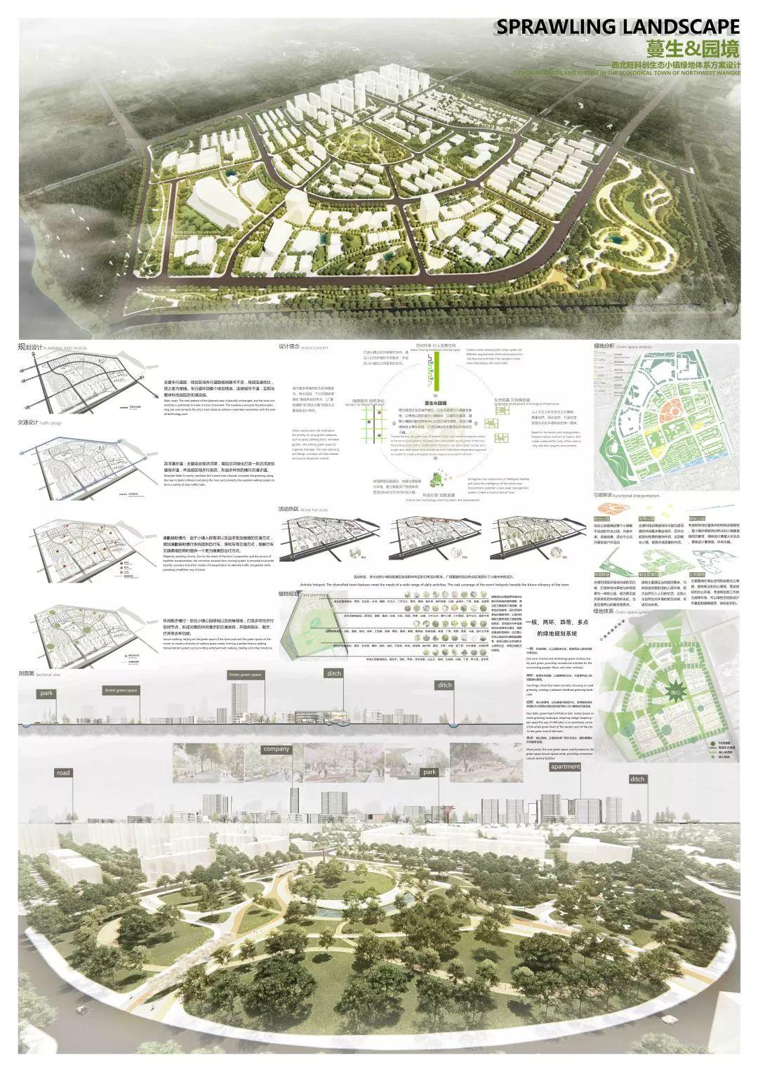 西北旺科创小镇新型城市绿色空间系统设计竞赛获奖名单及获奖作品揭晓