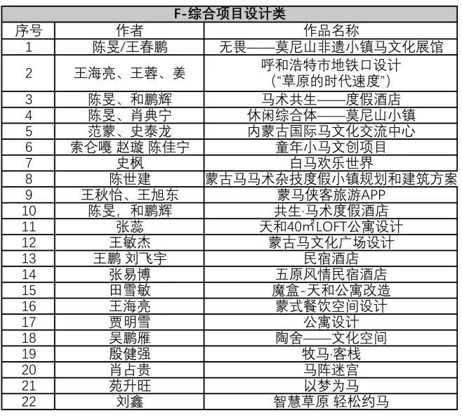 “弘扬蒙古马精神”文创大赛入围终评名单公布，快来看看有没有你！