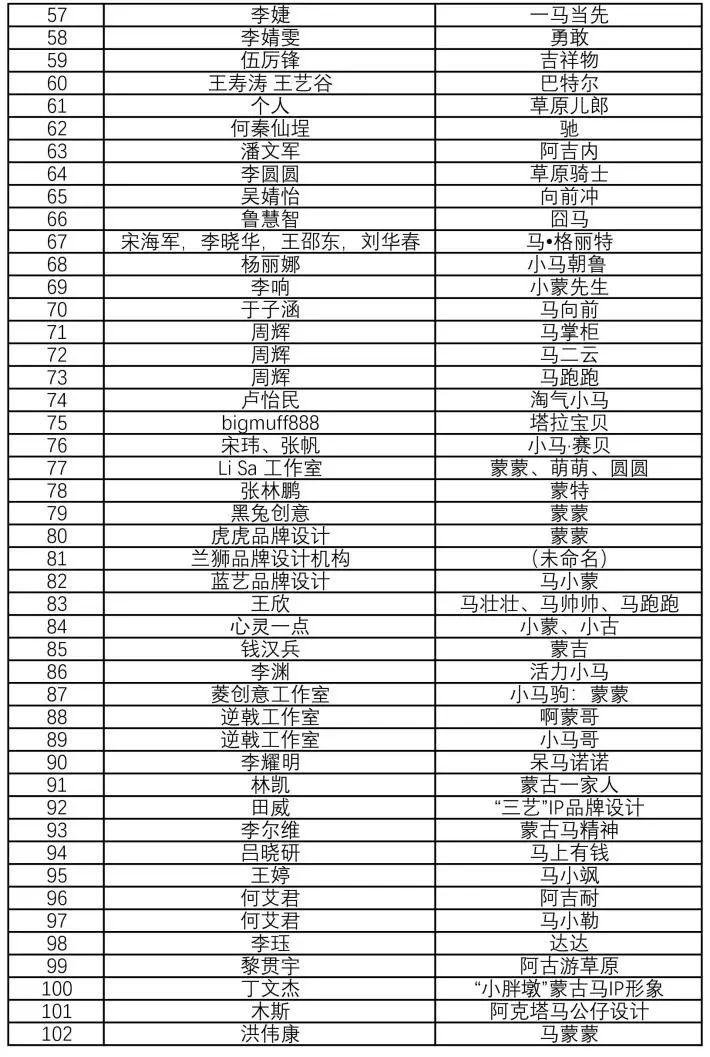 “弘扬蒙古马精神”文创大赛入围终评名单公布，快来看看有没有你！