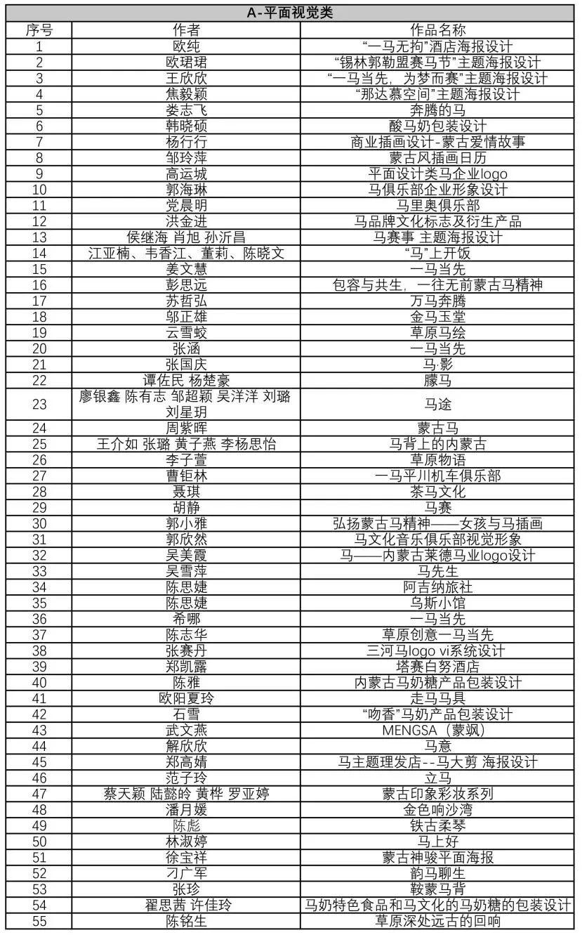 “弘扬蒙古马精神”文创大赛入围终评名单公布，快来看看有没有你！