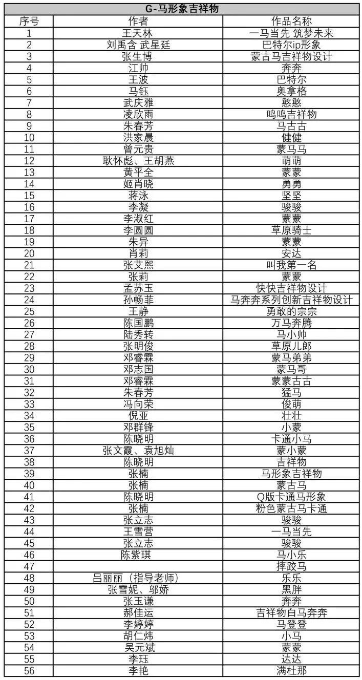 “弘扬蒙古马精神”文创大赛入围终评名单公布，快来看看有没有你！