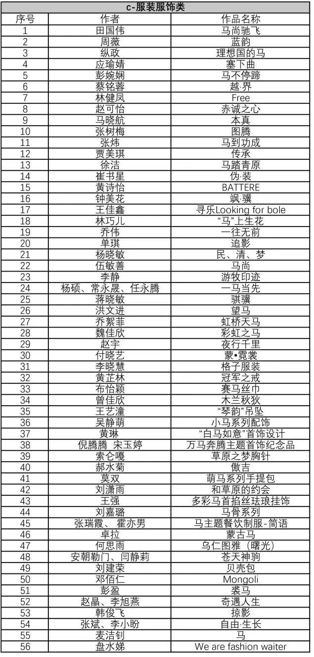 “弘扬蒙古马精神”文创大赛入围终评名单公布，快来看看有没有你！