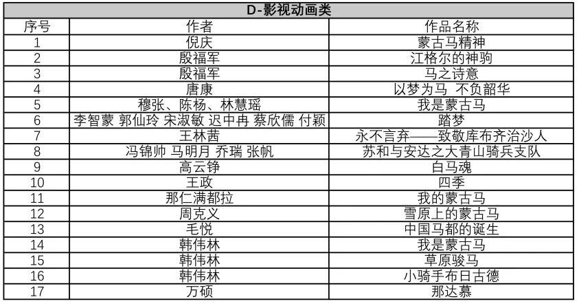 “弘扬蒙古马精神”文创大赛入围终评名单公布，快来看看有没有你！