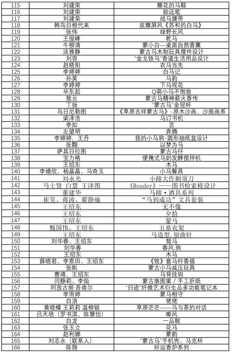 “弘扬蒙古马精神”文创大赛入围终评名单公布，快来看看有没有你！