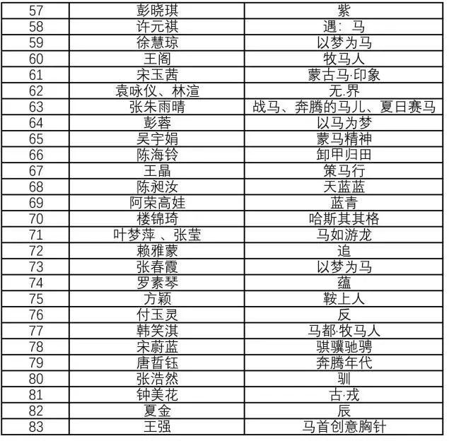 “弘扬蒙古马精神”文创大赛入围终评名单公布，快来看看有没有你！