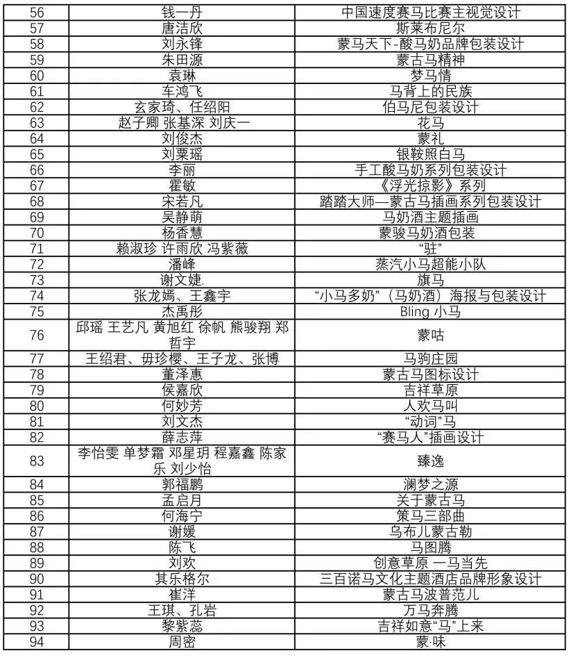 “弘扬蒙古马精神”文创大赛入围终评名单公布，快来看看有没有你！