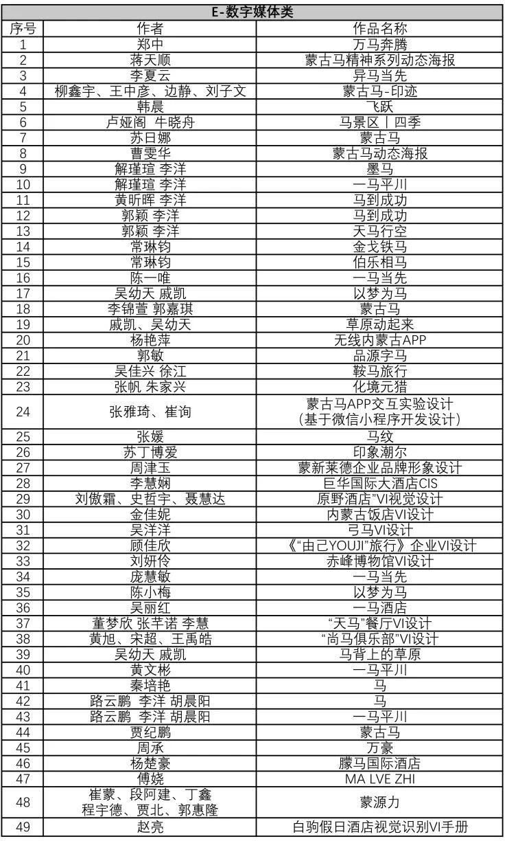 “弘扬蒙古马精神”文创大赛入围终评名单公布，快来看看有没有你！