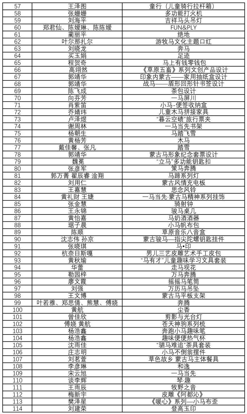 “弘扬蒙古马精神”文创大赛入围终评名单公布，快来看看有没有你！