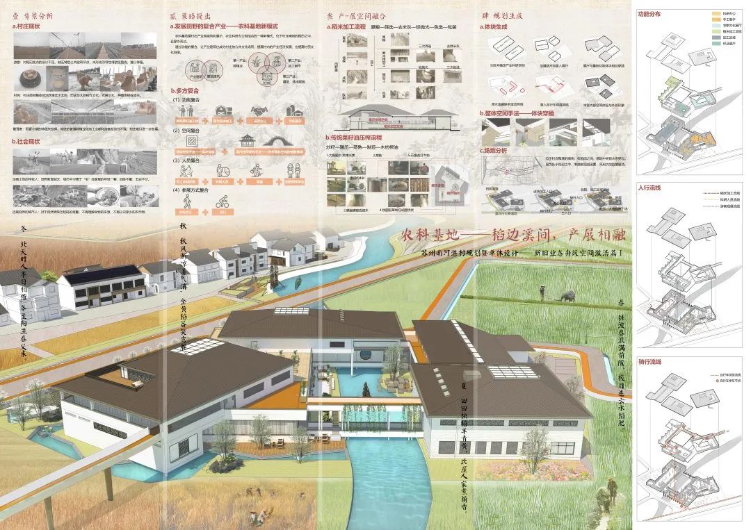 合肥工业大学建筑与艺术学院2020届建筑学毕业设计作品展