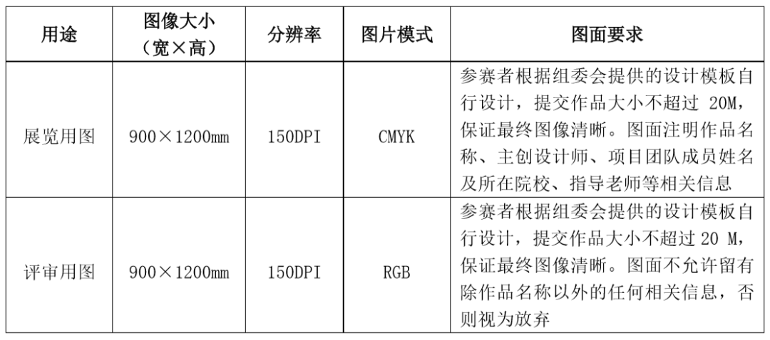 2020第一届“美丽乡村”大学生艺术设计大赛