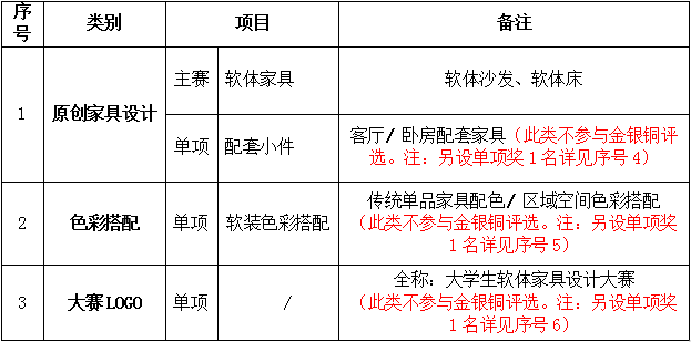 2021年“嘉月杯”第三届大学生软体家具设计大赛