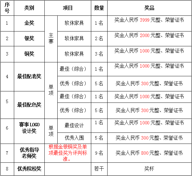 2021年“嘉月杯”第三届大学生软体家具设计大赛