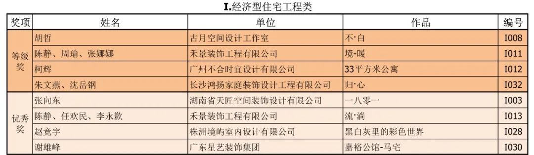 2020年第二十三届中国室内设计大奖赛评审工作圆满完成