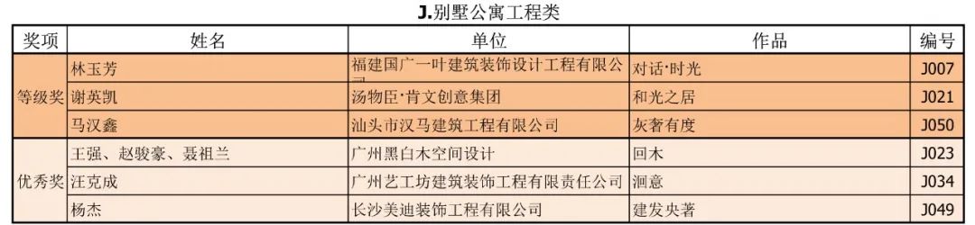 2020年第二十三届中国室内设计大奖赛评审工作圆满完成