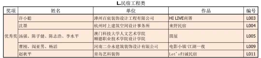 2020年第二十三届中国室内设计大奖赛评审工作圆满完成