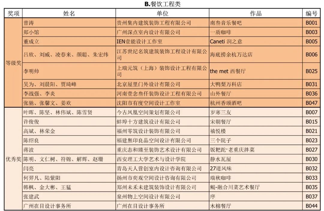 2020年第二十三届中国室内设计大奖赛评审工作圆满完成