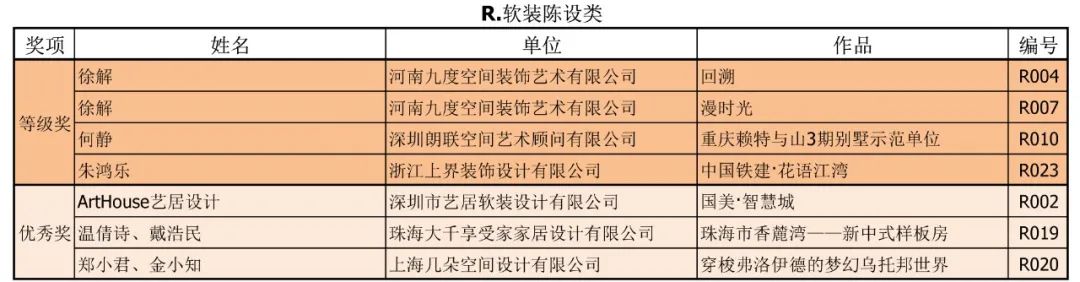 2020年第二十三届中国室内设计大奖赛评审工作圆满完成