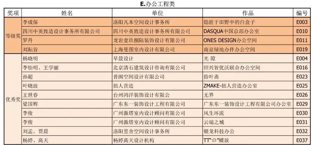 2020年第二十三届中国室内设计大奖赛评审工作圆满完成