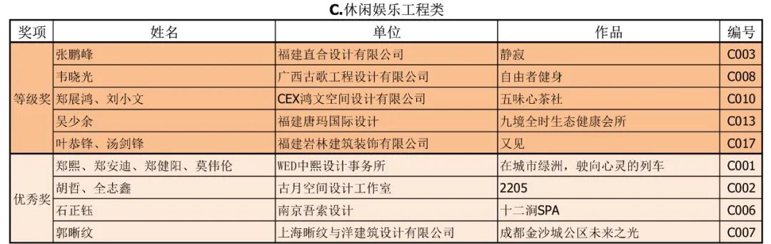 2020年第二十三届中国室内设计大奖赛评审工作圆满完成