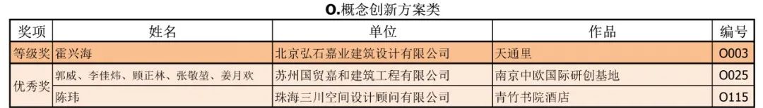 2020年第二十三届中国室内设计大奖赛评审工作圆满完成