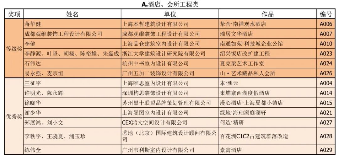 2020年第二十三届中国室内设计大奖赛评审工作圆满完成