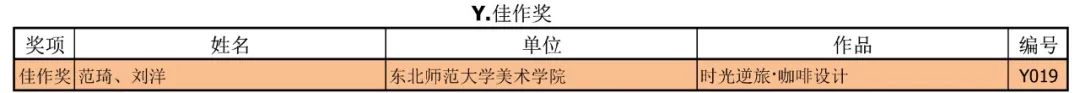 2020年第二十三届中国室内设计大奖赛评审工作圆满完成