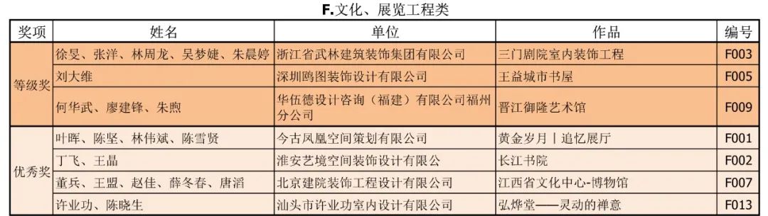 2020年第二十三届中国室内设计大奖赛评审工作圆满完成