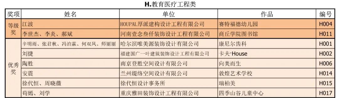 2020年第二十三届中国室内设计大奖赛评审工作圆满完成