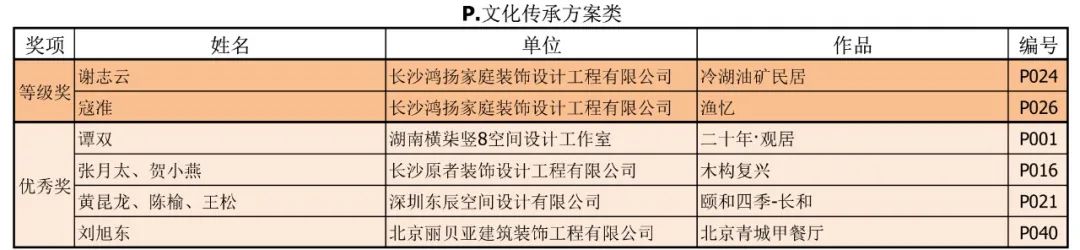 2020年第二十三届中国室内设计大奖赛评审工作圆满完成