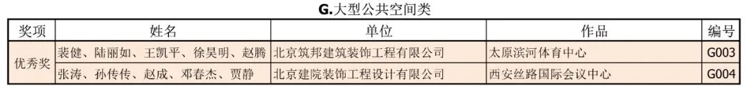 2020年第二十三届中国室内设计大奖赛评审工作圆满完成