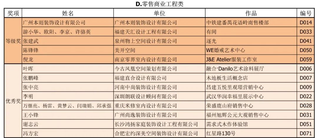 2020年第二十三届中国室内设计大奖赛评审工作圆满完成