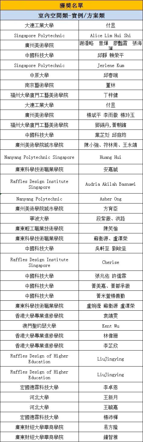 揭晓 | 2020「金蓮花盃」國際（澳門）大學生設計大賽賽果公佈！