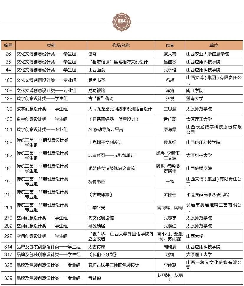 第二届山西省文化创意设计大赛获奖名单公示