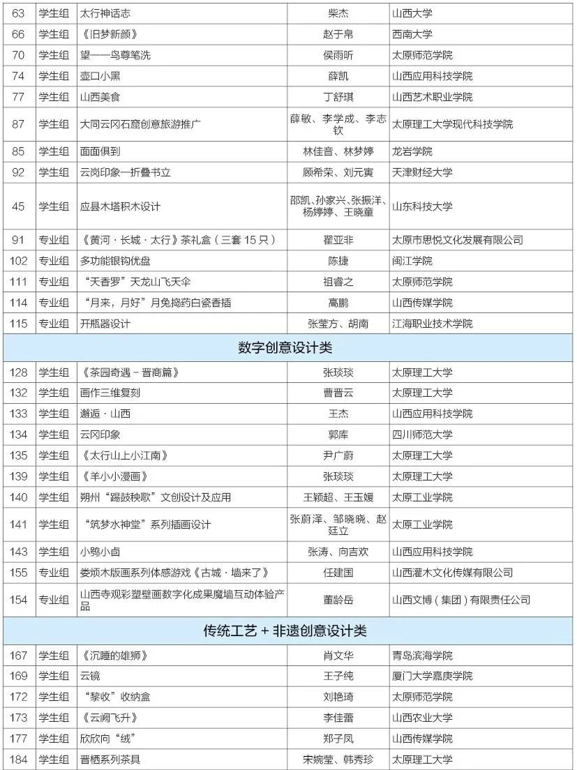 第二届山西省文化创意设计大赛获奖名单公示