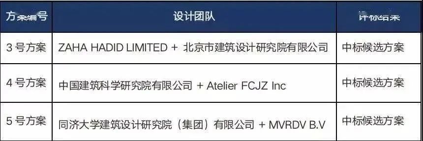 国竞揭榜 | 深圳科学馆新馆国际设计竞赛