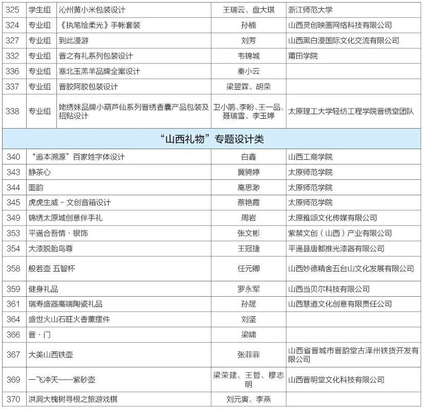 第二届山西省文化创意设计大赛获奖名单公示