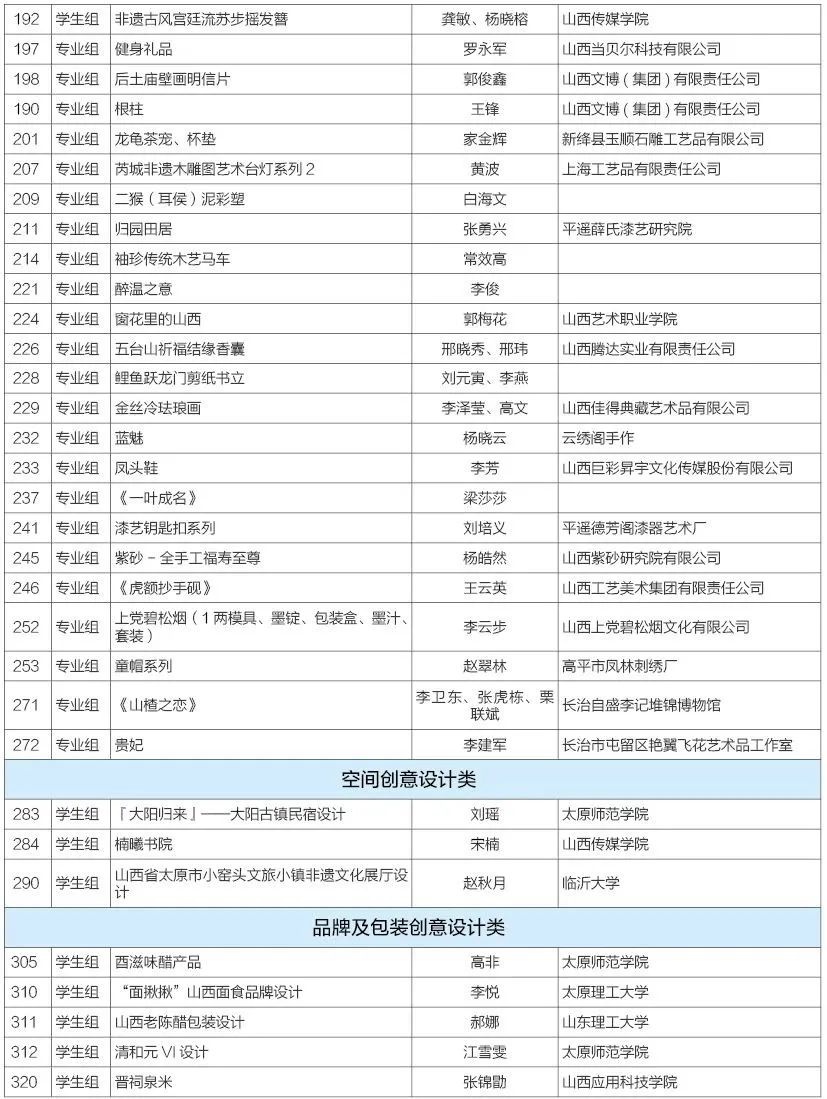 第二届山西省文化创意设计大赛获奖名单公示