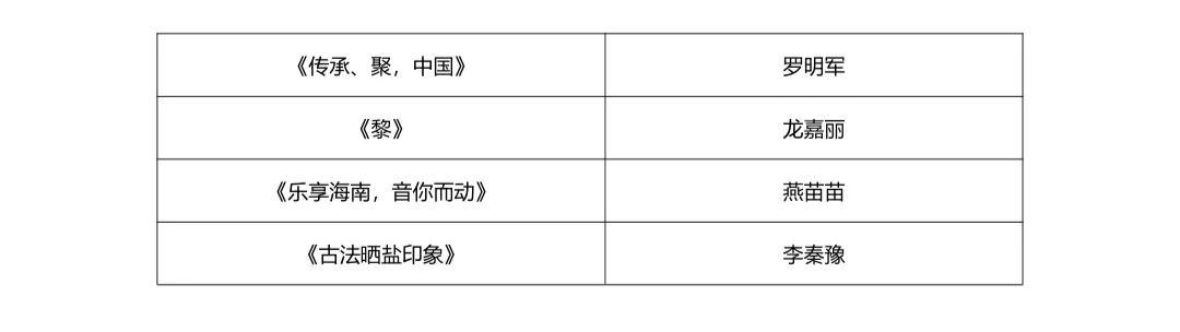 2020第三届三亚国际文化创意设计大赛 评选结果公示