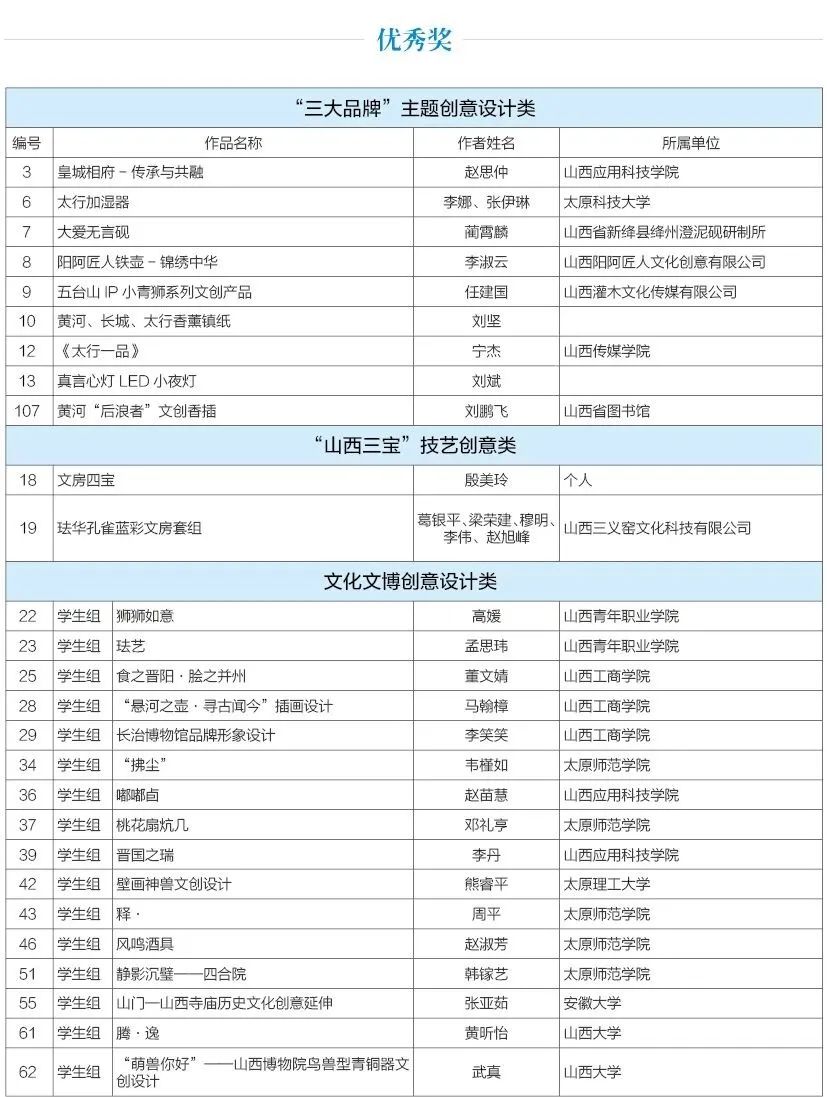 第二届山西省文化创意设计大赛获奖名单公示