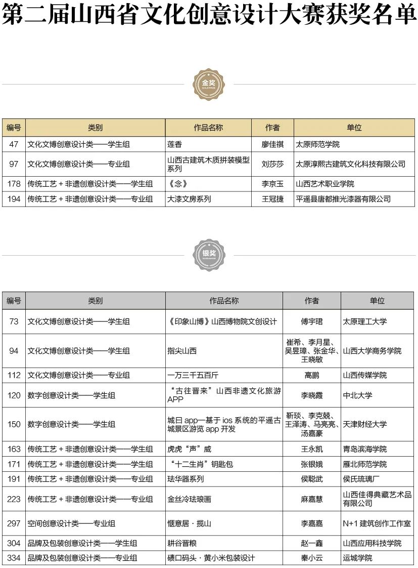 第二届山西省文化创意设计大赛获奖名单公示