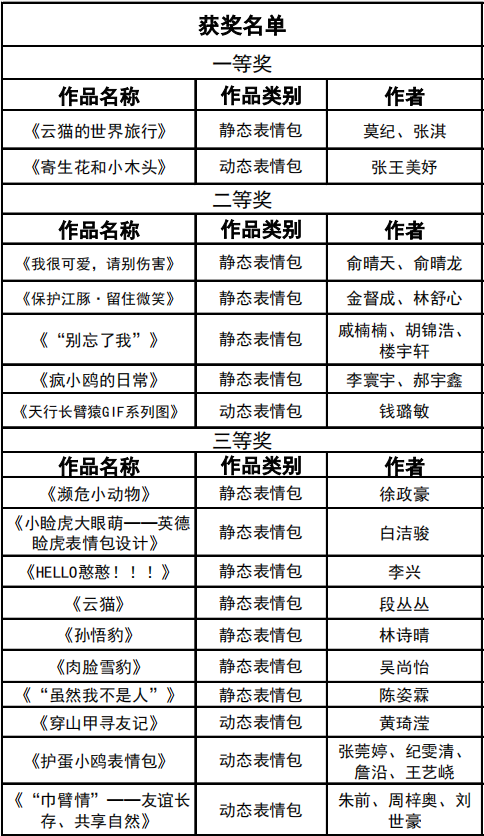 2020“生命·存在”生物多样性暨濒危物种卡通表情包设计大赛获奖名单及获奖作品